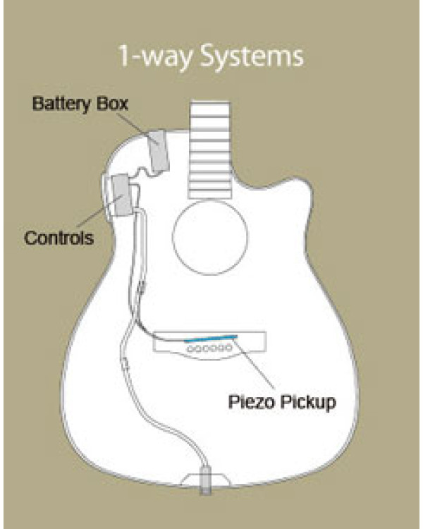 Електроакустична гітара YAMAHA FX370C BL