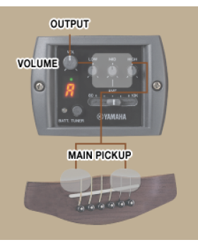 Електроакустична гітара YAMAHA CPX700 II BK-foto2