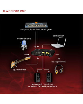USB 2.0 интерфейс LINE6 TonePort UX2-foto5