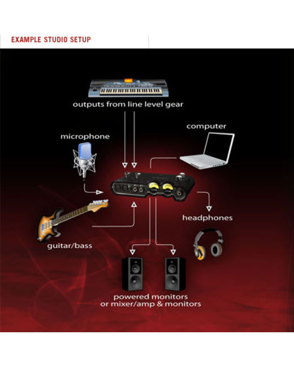 USB 2.0 интерфейс LINE6 TonePort UX2