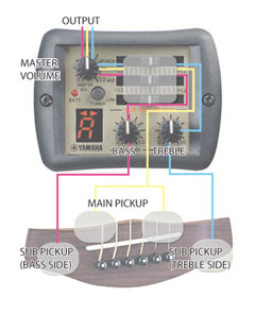 Електро-акустична гітара YAMAHA LLX6A (Natural)-foto2
