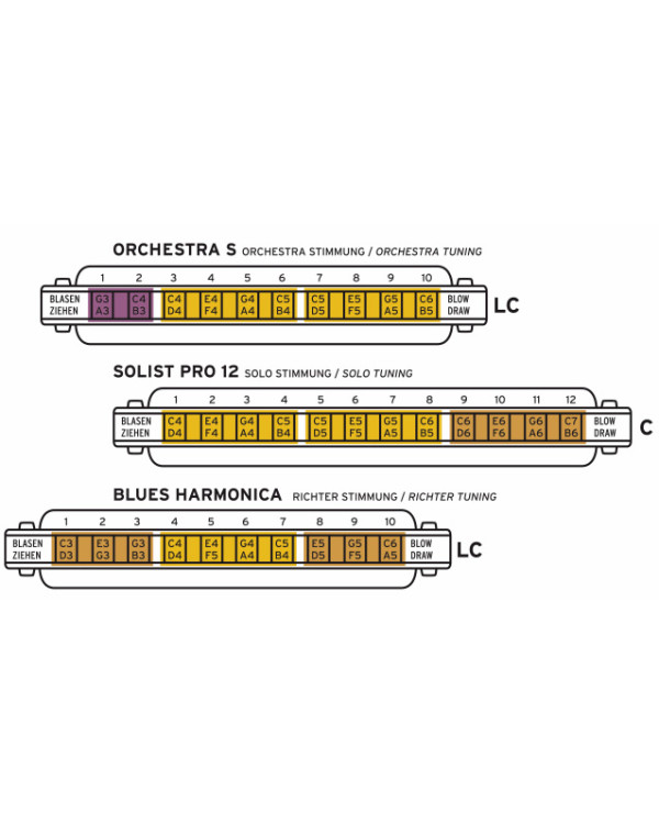 SEYDEL ORCHESTRA S LC-major