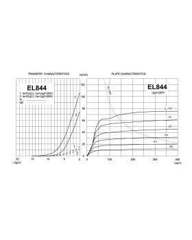 Лампа для підсилювача JJ ELECTRONIC EL844 (підібрана 4-ка)-foto2