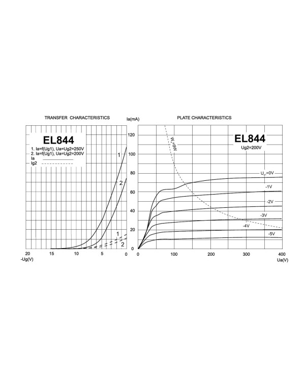 Лампа для підсилювача JJ ELECTRONIC EL844 (підібрана пара)
