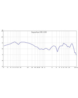 Навушники SUPERLUX HD330-foto4